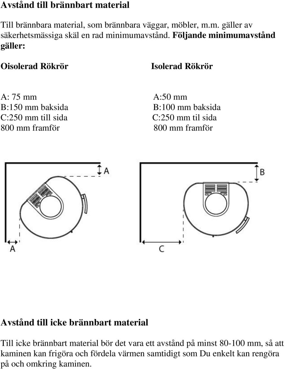 C:250 mm til sida 800 mm framför 800 mm framför Avstånd till icke brännbart material Till icke brännbart material bör det vara ett