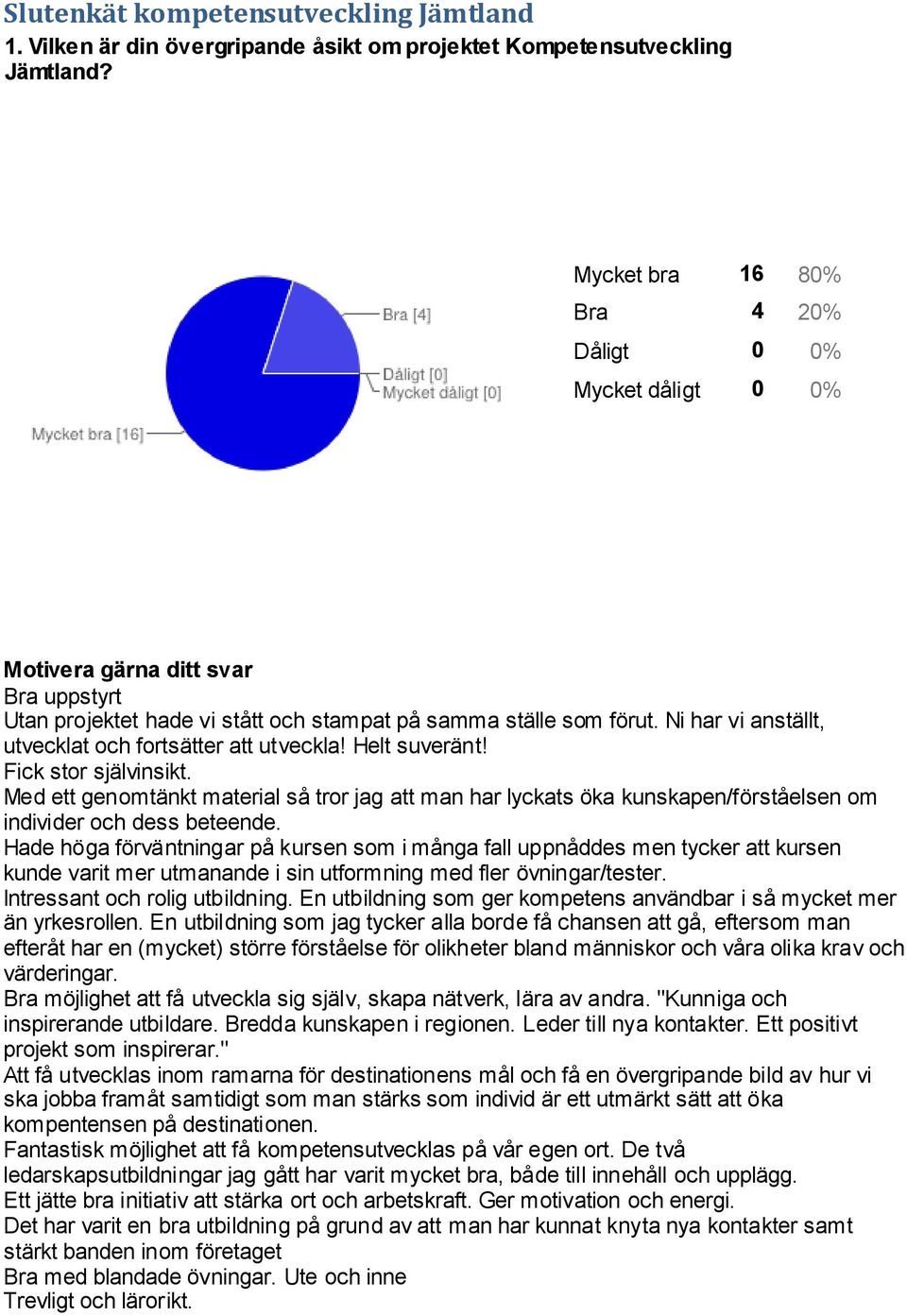 Ni har vi anställt, utvecklat och fortsätter att utveckla! Helt suveränt! Fick stor självinsikt.