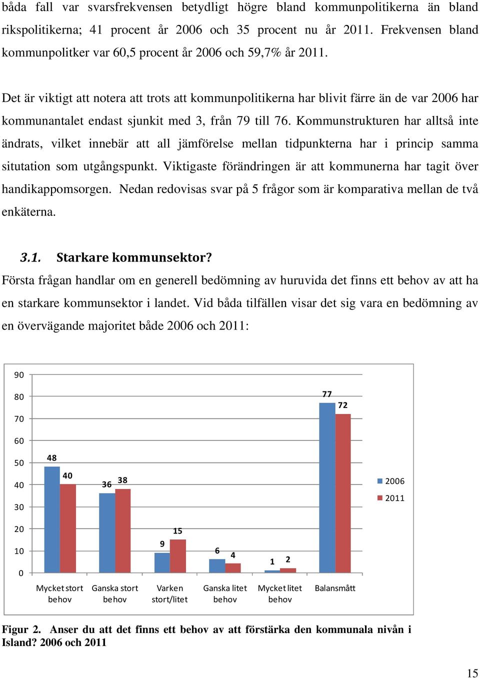 Det är viktigt att notera att trots att kommunpolitikerna har blivit färre än de var 2006 har kommunantalet endast sjunkit med 3, från 79 till 76.