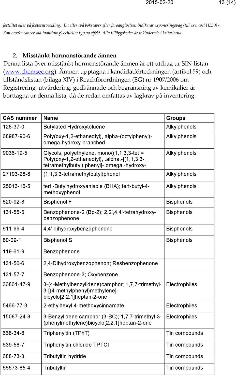 Misstänkt hormonstörande ämnen Denna lista över misstänkt hormonstörande ämnen är ett utdrag ur SIN-listan (www.chemsec.org).