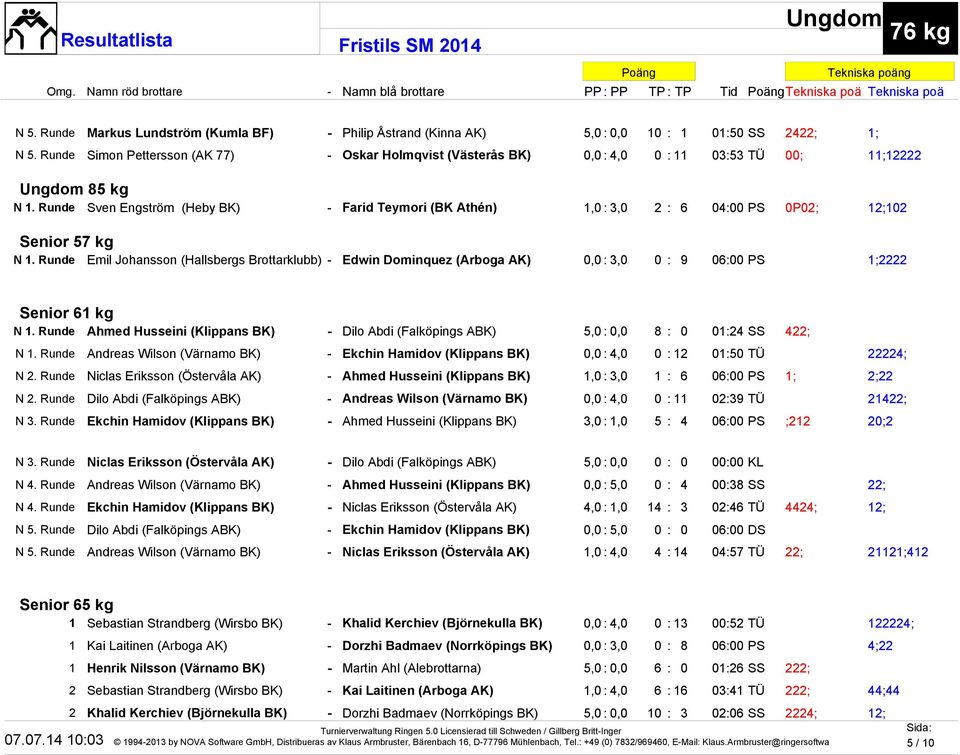 Runde Sven Engström (Heby BK) - Farid Teymori (BK Athén) 1,0 : 3,0 2 : 6 04:00 PS 0P02; 12;102 Senior 57 kg N 1.