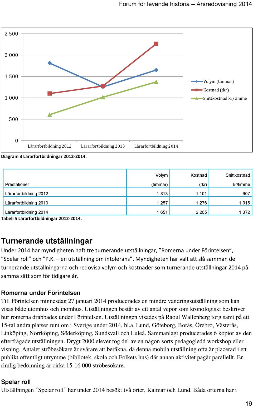 Lärarfortbildningar 2012-2014. Turnerande utställningar Under 2014 har myndigheten haft tre turnerande utställningar, Romerna under Förintelsen, Spelar roll och P.K. en utställning om intolerans.