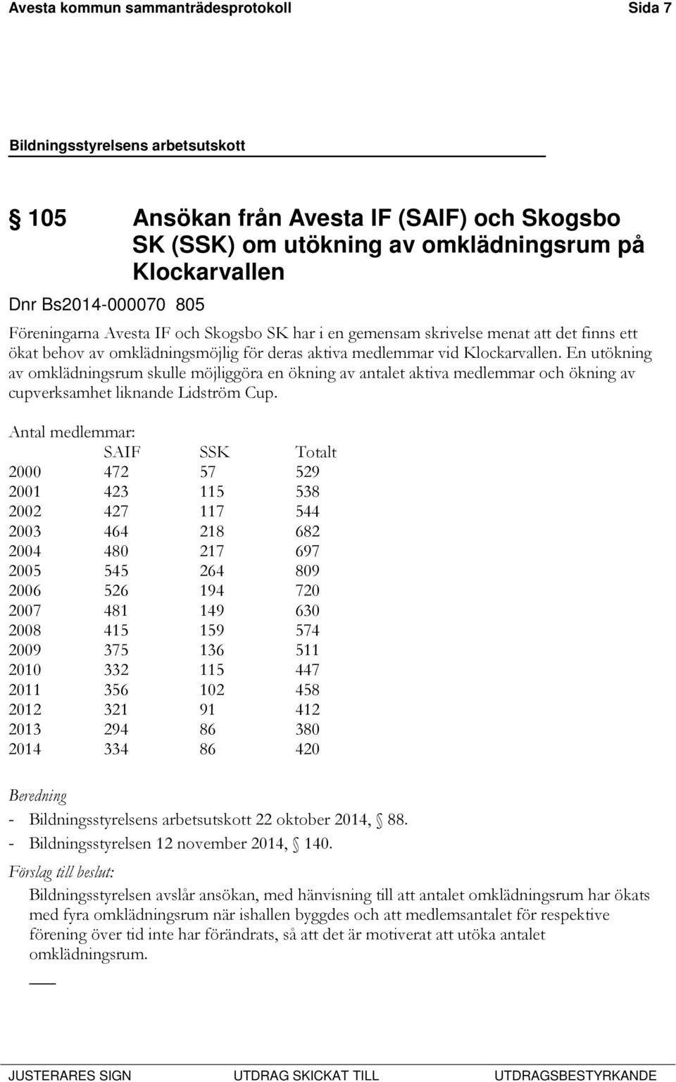 En utökning av omklädningsrum skulle möjliggöra en ökning av antalet aktiva medlemmar och ökning av cupverksamhet liknande Lidström Cup.