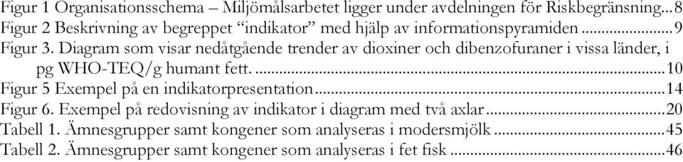 Diagram som visar nedåtgående trender av dioxiner och dibenzofuraner i vissa länder, i pg WHO-TEQ/g humant fett.