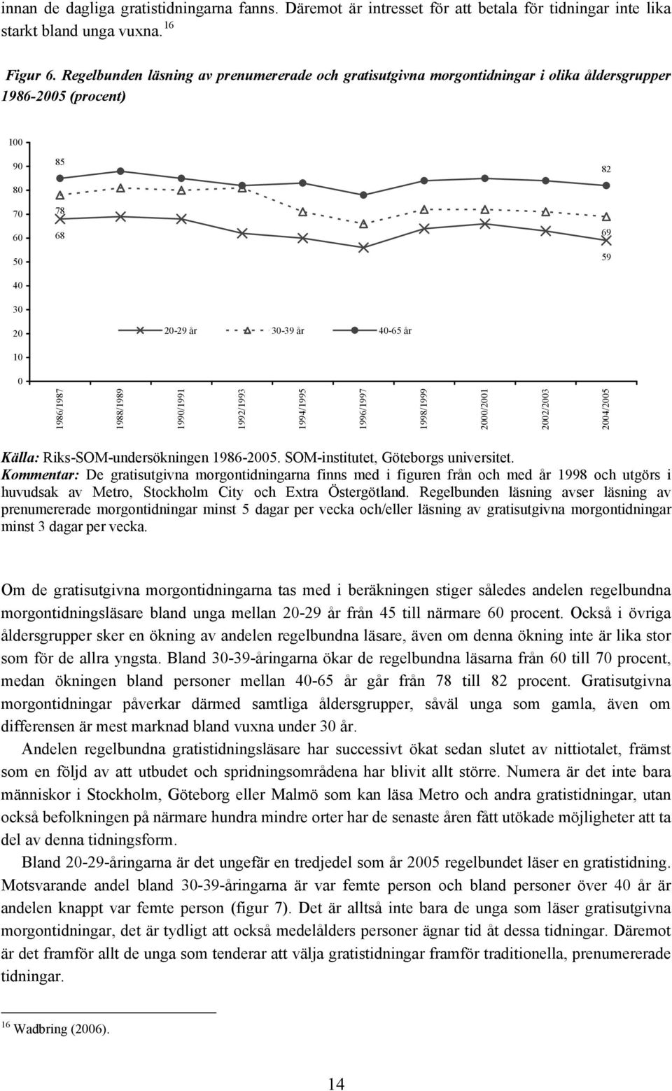 1986/1987 1988/1989 1990/1991 1992/1993 1994/1995 1996/1997 1998/1999 2000/2001 2002/2003 2004/2005 Källa: Riks-SOM-undersökningen 1986-2005. SOM-institutet, Göteborgs universitet.
