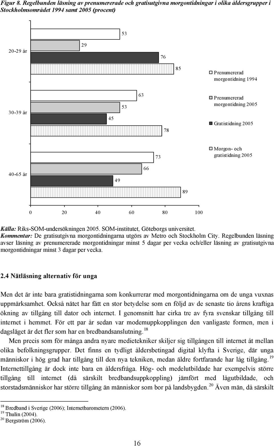 45 53 63 78 Prenumererad morgontidning 2005 Gratistidning 2005 73 Morgon- och gratistidning 2005 40-65 år 49 66 89 0 20 40 60 80 100 Källa: Riks-SOM-undersökningen 2005.