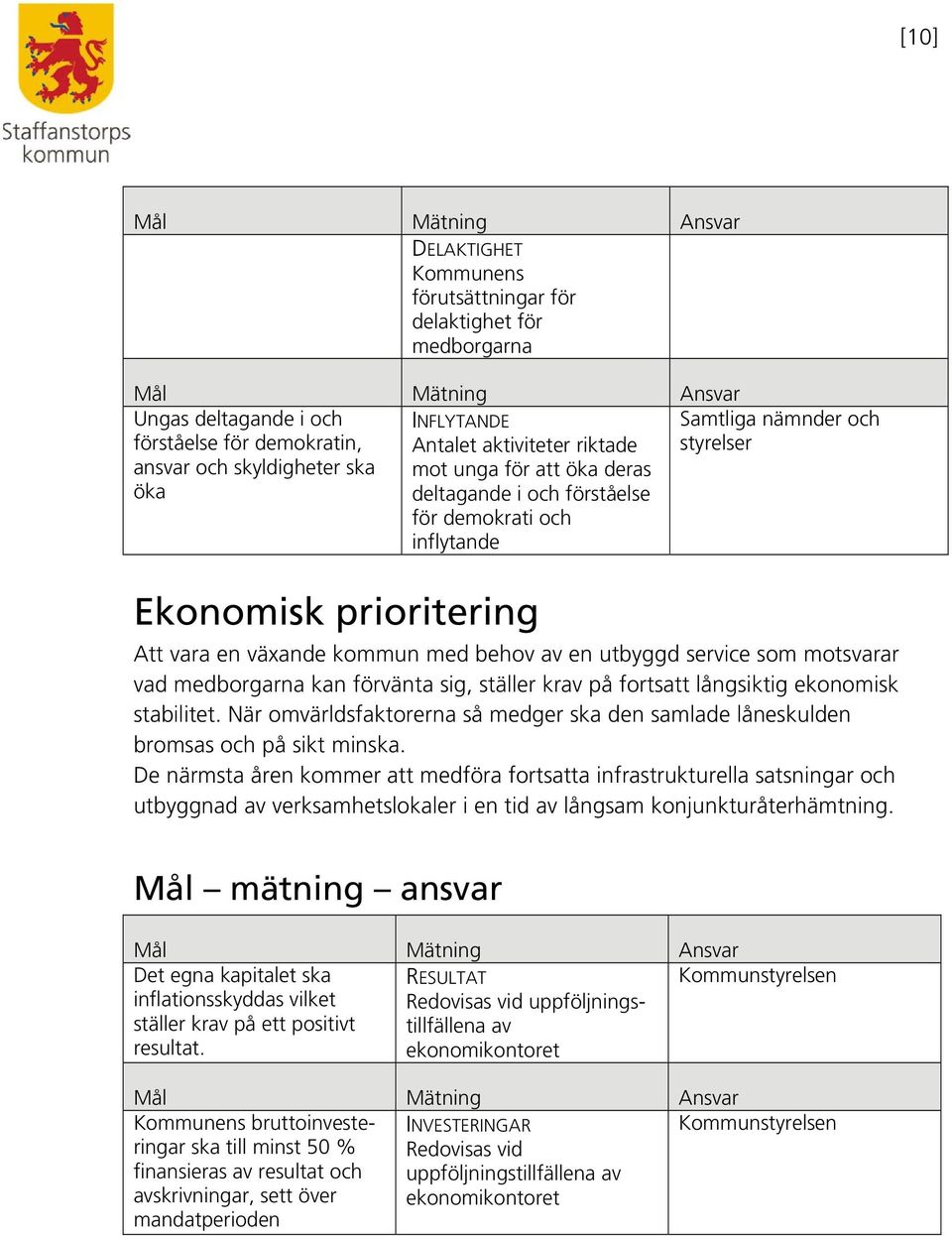 förvänta sig, ställer krav på fortsatt långsiktig ekonomisk stabilitet. När omvärldsfaktorerna så medger ska den samlade låneskulden bromsas och på sikt minska.