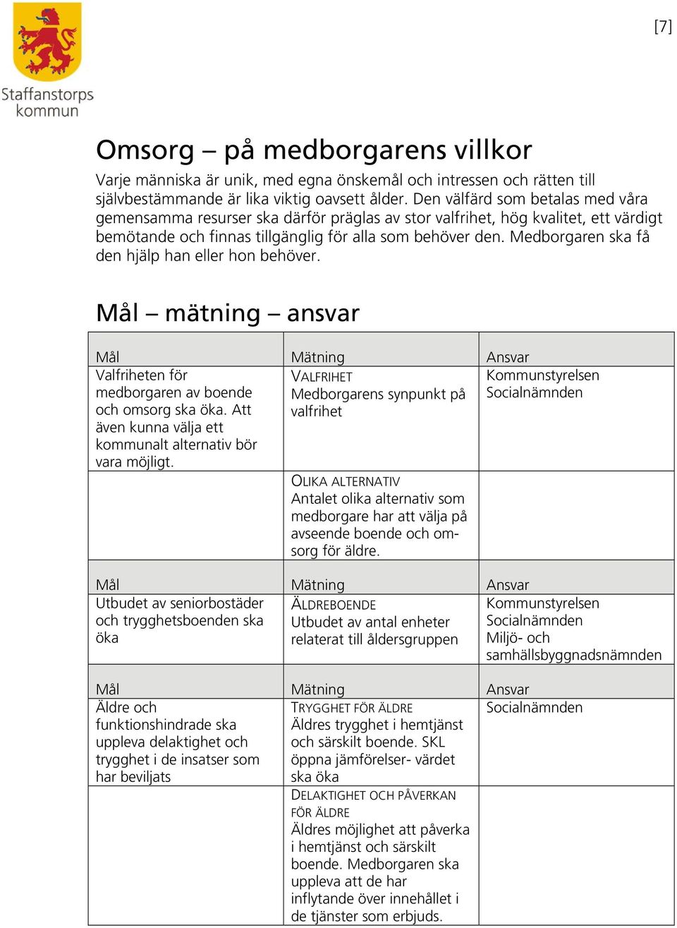 Medborgaren ska få den hjälp han eller hon behöver. Mål mätning ansvar Valfriheten för medborgaren av boende VALFRIHET Medborgarens synpunkt på Socialnämnden och omsorg ska öka.