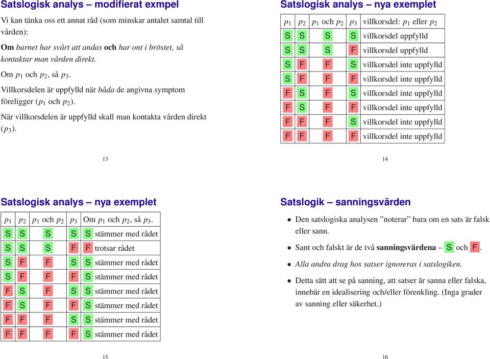 Satslogisk analys nya exemplet p 1 p 2 p 1 och p 2 p 3 villkorsdel: p 1 eller p 2 S S S S villkorsdel uppfylld S S S F villkorsdel uppfylld S F F S villkorsdel inte uppfylld S F F F villkorsdel inte