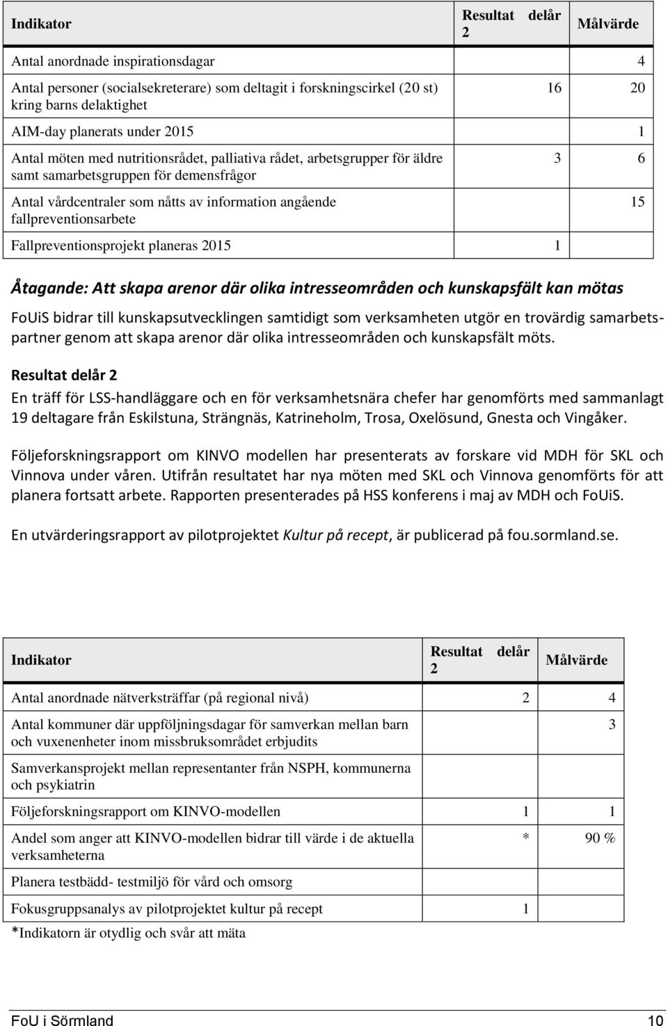 fallpreventionsarbete Fallpreventionsprojekt planeras 2015 1 3 6 Åtagande: Att skapa arenor där olika intresseområden och kunskapsfält kan mötas FoUiS bidrar till kunskapsutvecklingen samtidigt som