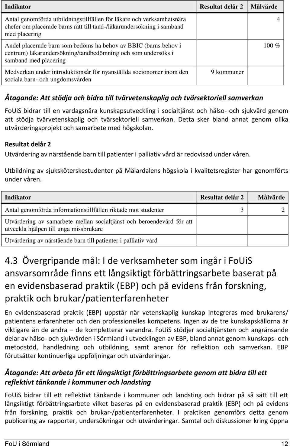 barn- och ungdomsvården 9 kommuner 4 100 % Åtagande: Att stödja och bidra till tvärvetenskaplig och tvärsektoriell samverkan FoUiS bidrar till en vardagsnära kunskapsutveckling i socialtjänst och