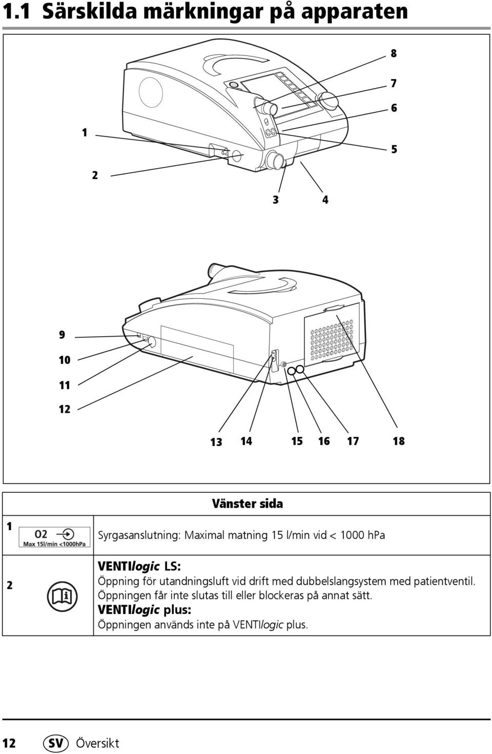 utandningsluft vid drift med dubbelslangsystem med patientventil.