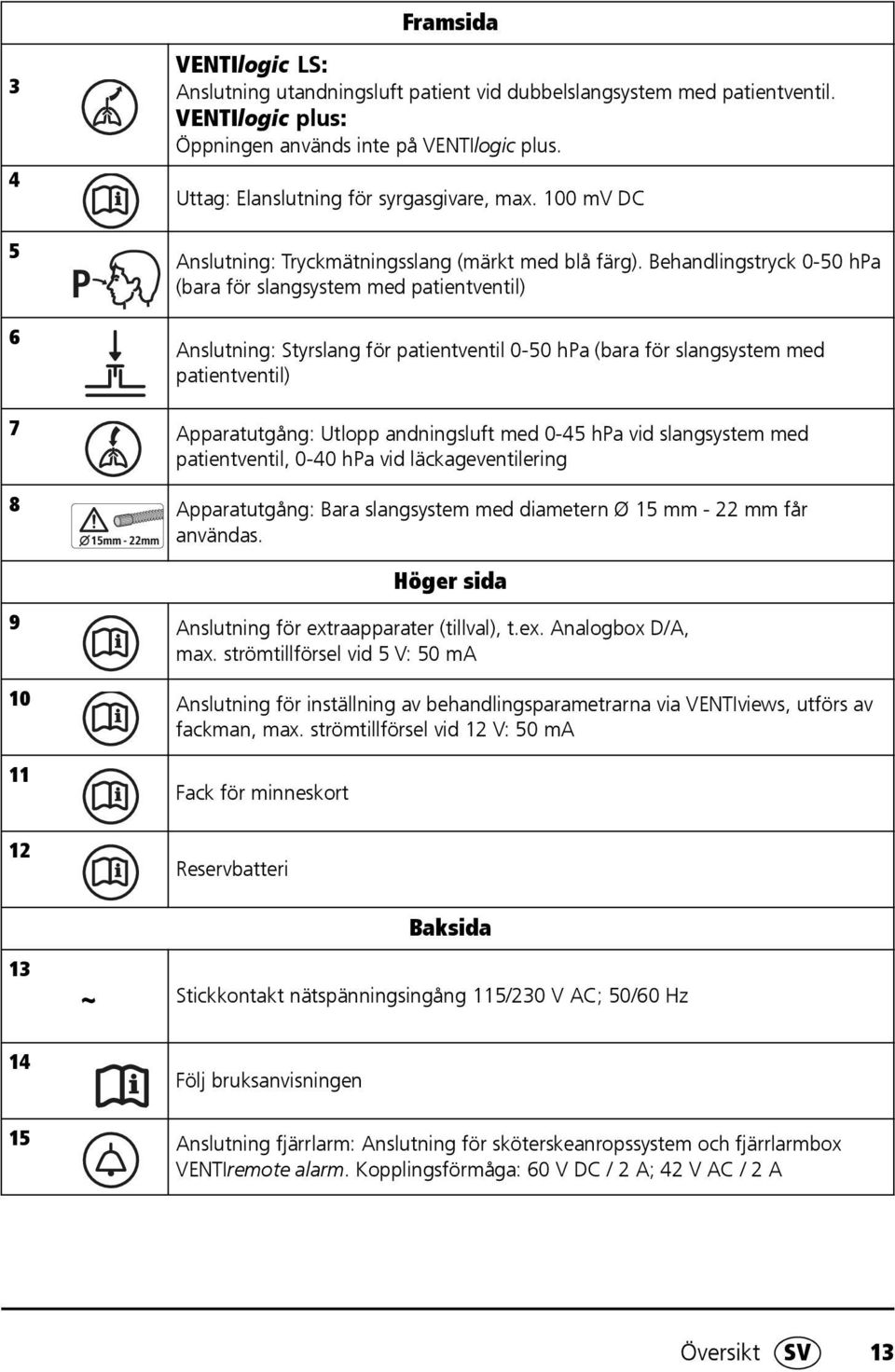 Behandlingstryck 0-50 hpa (bara för slangsystem med patientventil) Anslutning: Styrslang för patientventil 0-50 hpa (bara för slangsystem med patientventil) 7 Apparatutgång: Utlopp andningsluft med