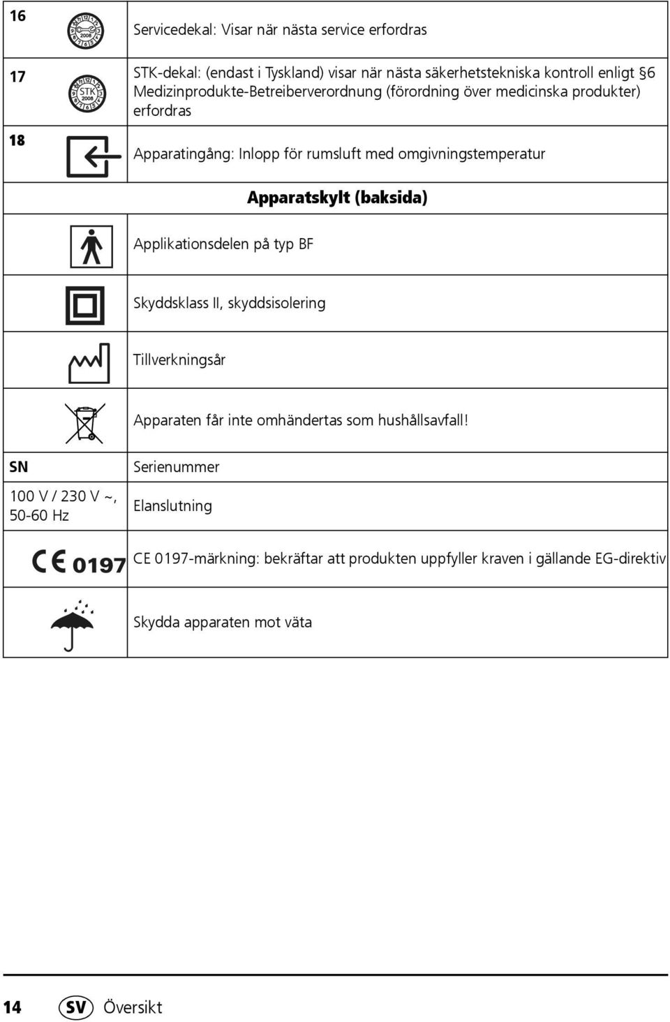 Apparatskylt (baksida) Applikationsdelen på typ BF Skyddsklass II, skyddsisolering Tillverkningsår Apparaten får inte omhändertas som hushållsavfall!