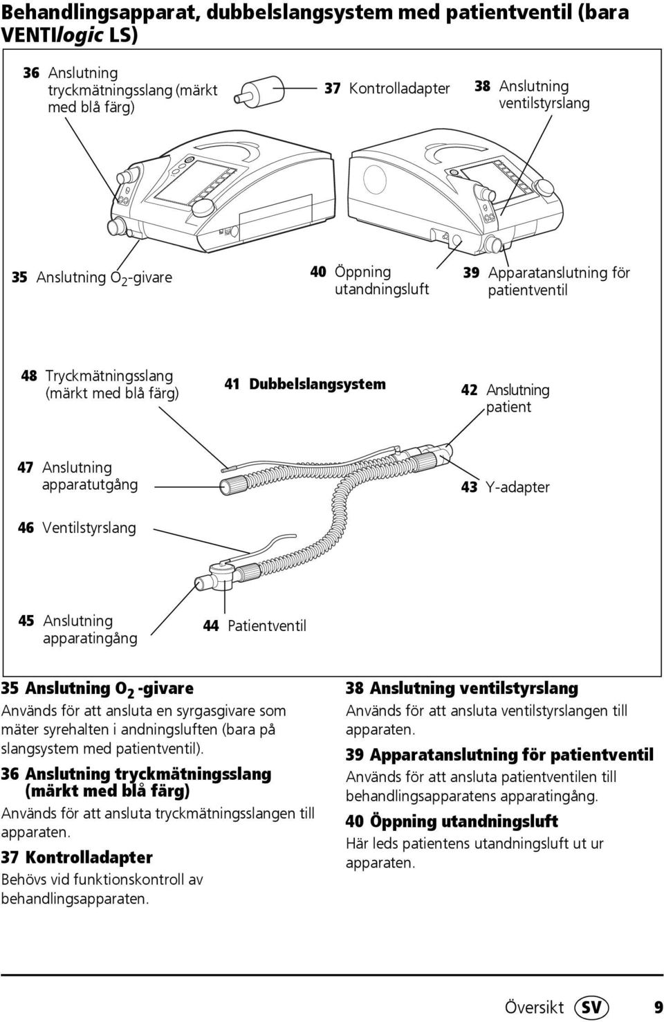 46 Ventilstyrslang 45 Anslutning apparatingång 44 Patientventil 35 Anslutning O 2 -givare Används för att ansluta en syrgasgivare som mäter syrehalten i andningsluften (bara på slangsystem med