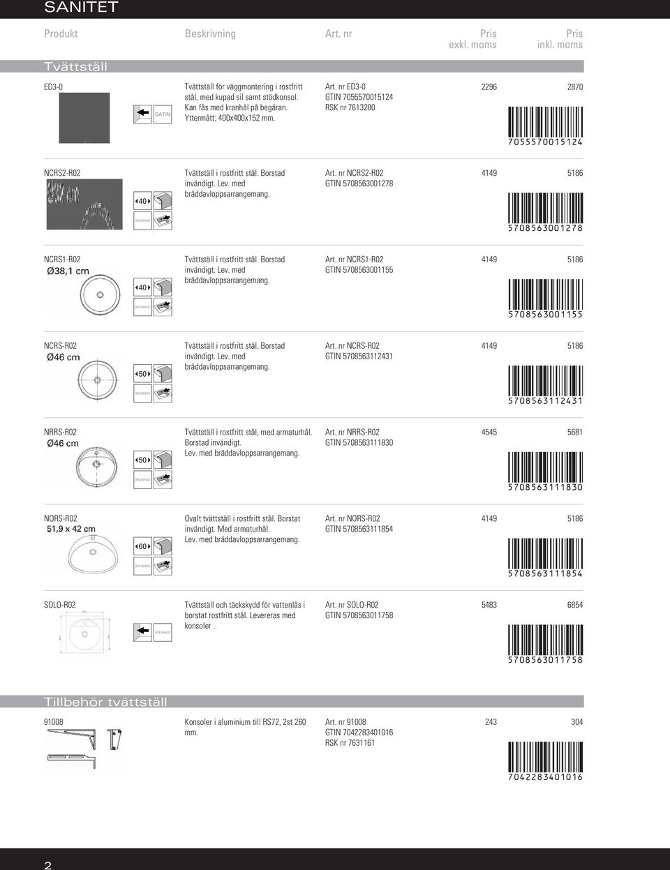 nr NCRS2-R02 GTIN 5708563001278 4149 5186 5708563001278 NCRS1-R02 40 Tvättställ i rostfritt stål. Borstad invändigt. Lev. med bräddavloppsarrangemang. Art.