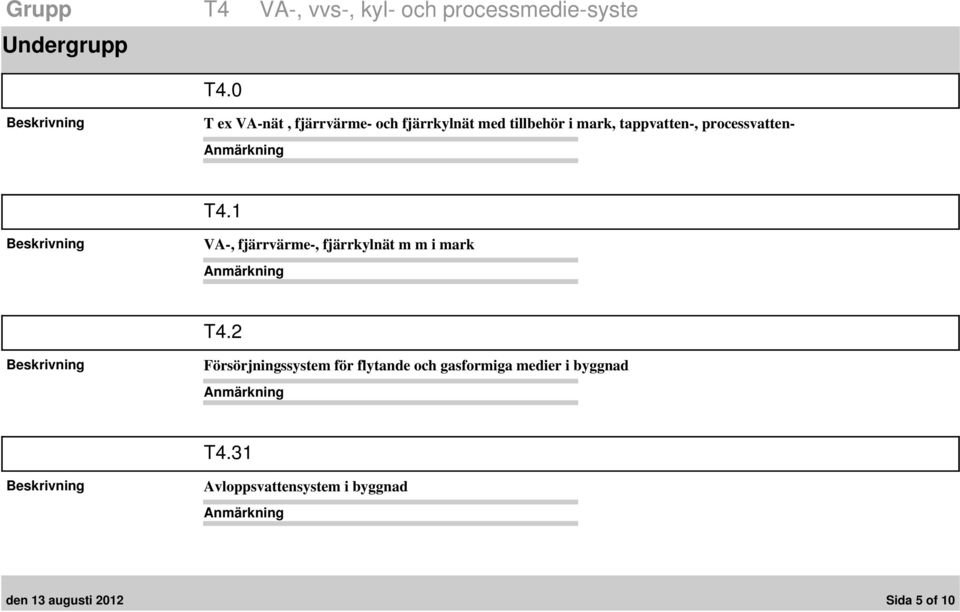 processvatten- T4.1 VA-, fjärrvärme-, fjärrkylnät m m i mark T4.