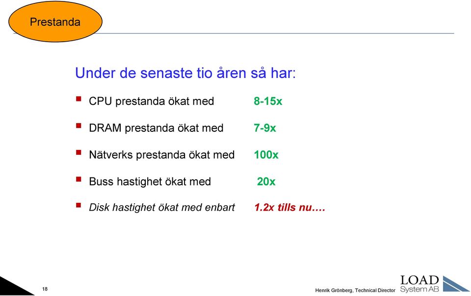 7-9x Nätverks prestanda ökat med Buss hastighet ökat