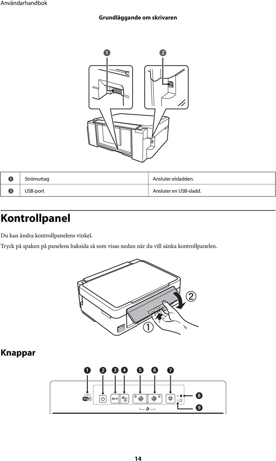 Kontrollpanel Du kan ändra kontrollpanelens vinkel.