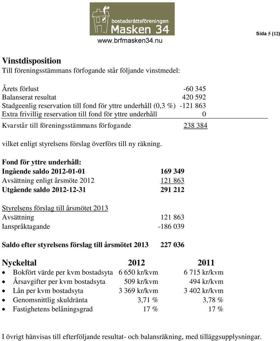 Fond för yttre underhåll: Ingående saldo 2012-01-01 169 349 Avsättning enligt årsmöte 2012 121 863 Utgående saldo 2012-12-31 291 212 Styrelsens förslag till årsmötet 2013 Avsättning 121 863