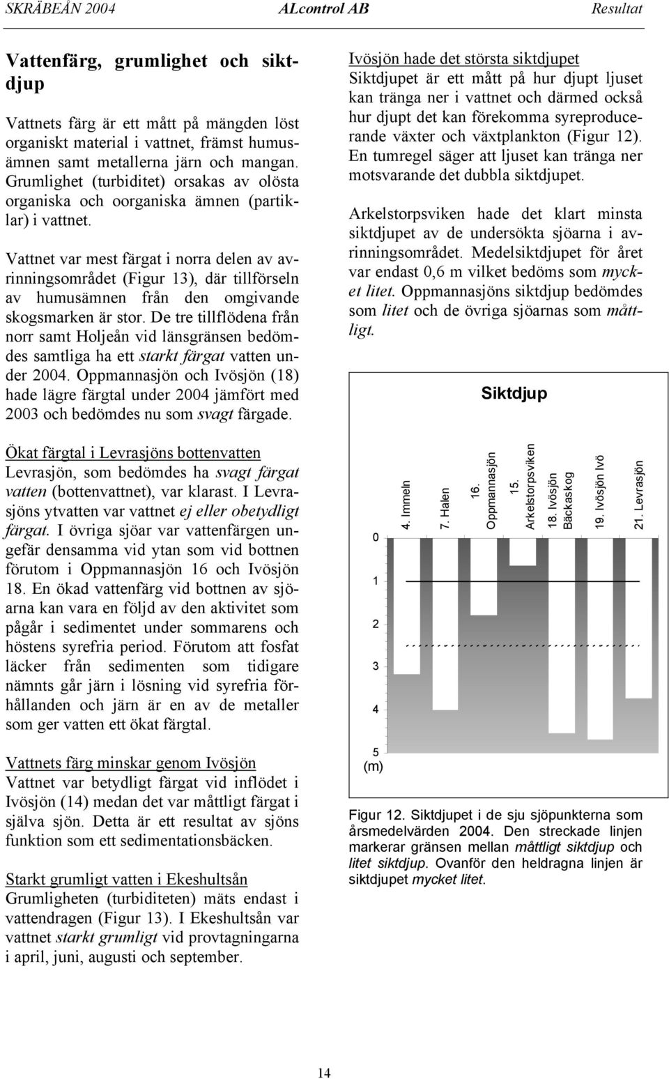 Vattnet var mest färgat i norra delen av avrinningsområdet (Figur 13), där tillförseln av humusämnen från den omgivande skogsmarken är stor.