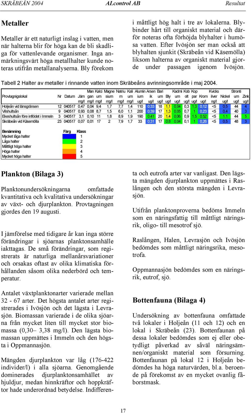 Blybinder hårt till organiskt material och därför noteras ofta förhöjda blyhalter i humösa vatten.