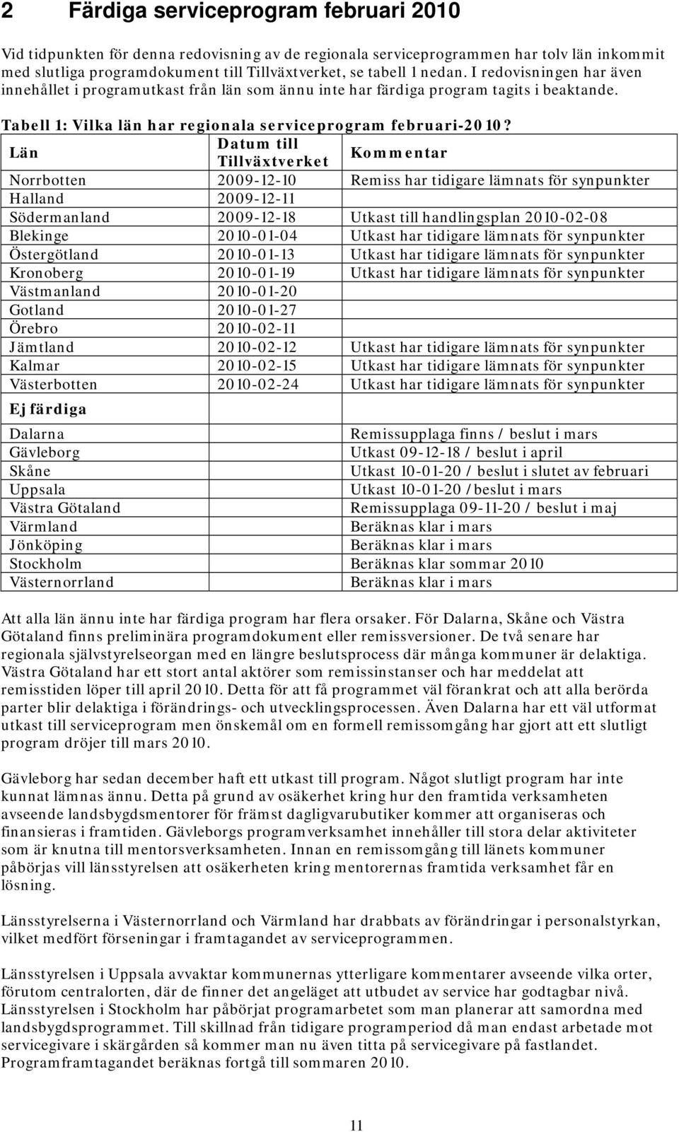 Län Datum till Tillväxtverket Kommentar Norrbotten 2009-12-10 Remiss har tidigare lämnats för synpunkter Halland 2009-12-11 Södermanland 2009-12-18 Utkast till handlingsplan 2010-02-08 Blekinge