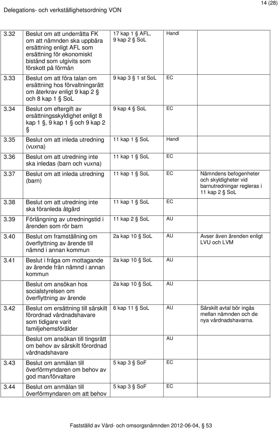 35 Beslut om att inleda utredning (vuxna) 3.36 Beslut om att utredning inte ska inledas (barn och vuxna) 3.37 Beslut om att inleda utredning (barn) 3.