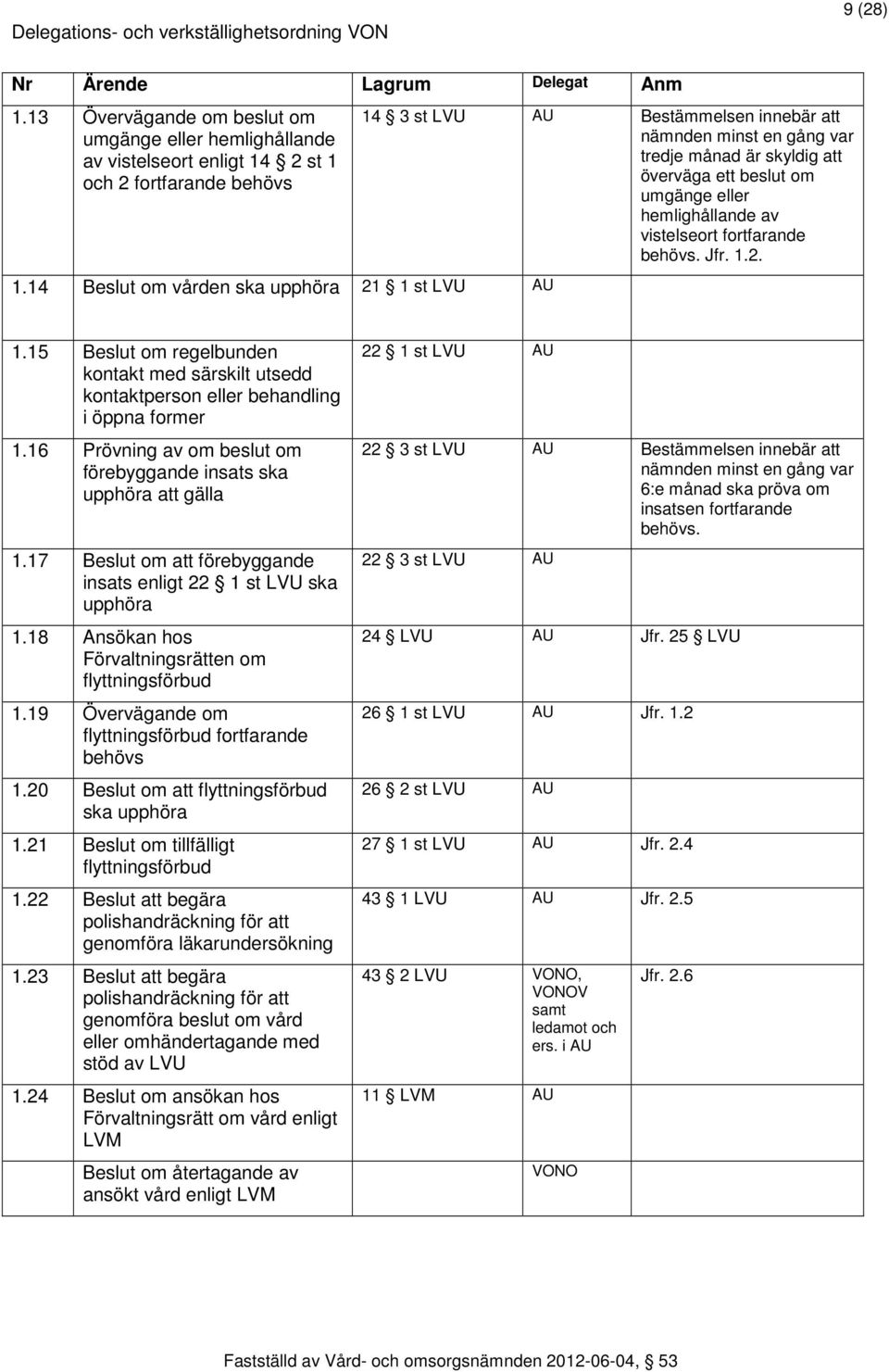 vistelseort fortfarande behövs. Jfr. 1.2. 1.15 Beslut om regelbunden kontakt med särskilt utsedd kontaktperson eller behandling i öppna former 1.