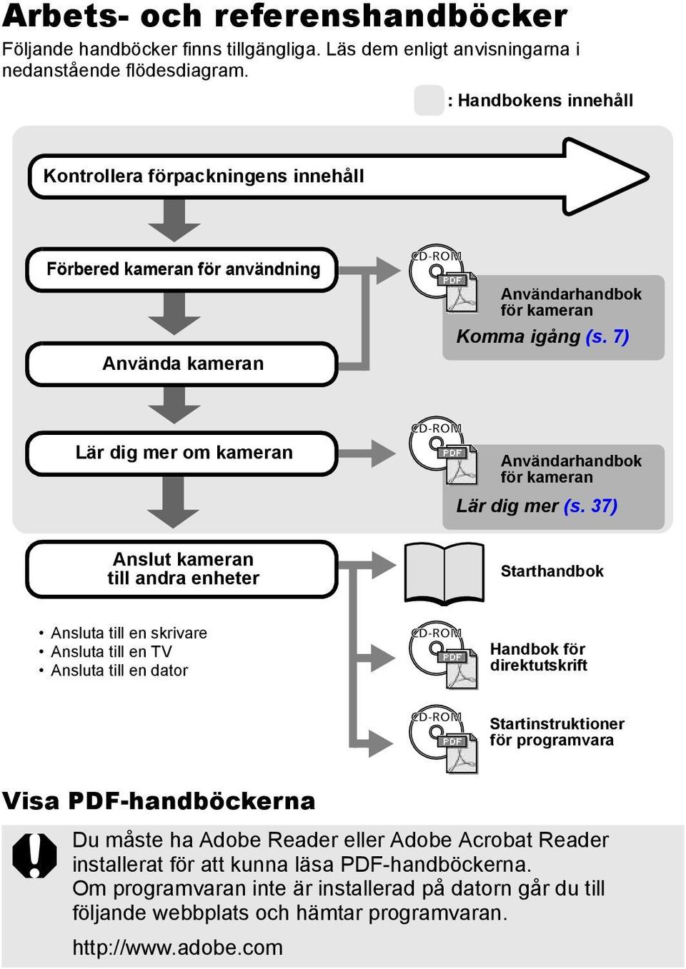 7) Lär dig mer om kameran Användarhandbok för kameran Lär dig mer (s.