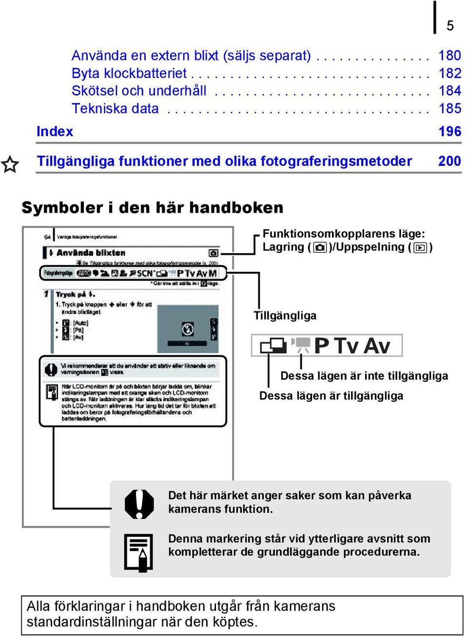 Lagring ( )/Uppspelning ( ) Tillgängliga Dessa lägen är inte tillgängliga Dessa lägen är tillgängliga Det här märket anger saker som kan påverka kamerans funktion.