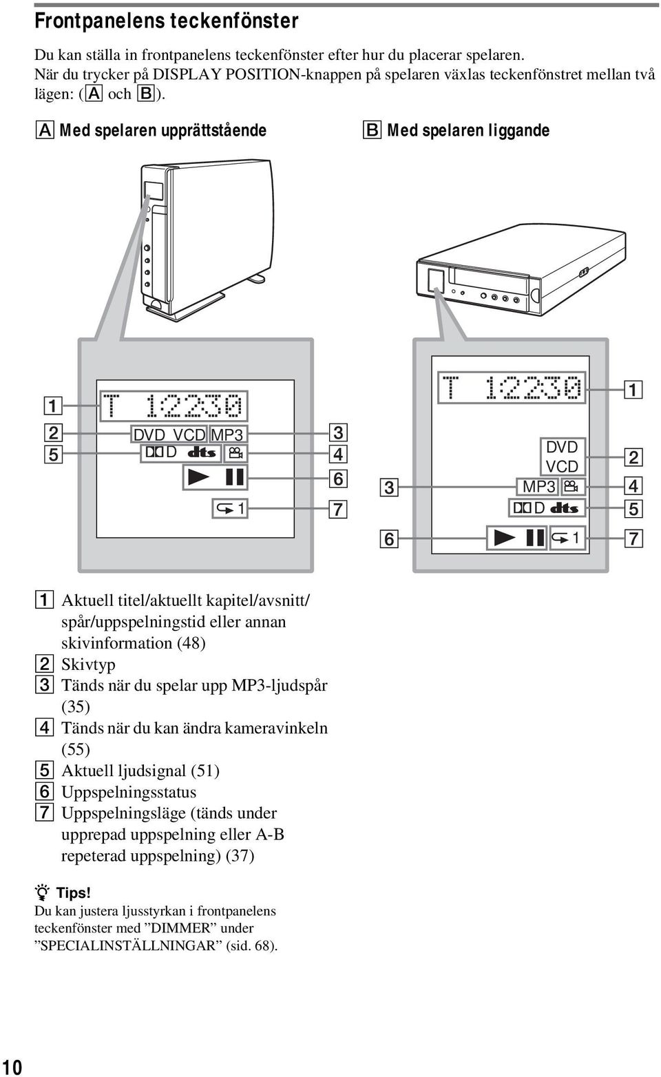 A Med spelaren upprättstående B Med spelaren liggande DVD VCD MP3 D 1 DVD VCD MP3 D 1 A Aktuell titel/aktuellt kapitel/avsnitt/ spår/uppspelningstid eller annan skivinformation (48) B