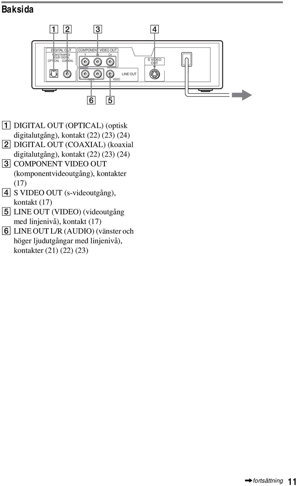 (24) C COMPONENT VIDEO OUT (komponentvideoutgång), kontakter (17) D S VIDEO OUT (s-videoutgång), kontakt (17) E LINE OUT (VIDEO)