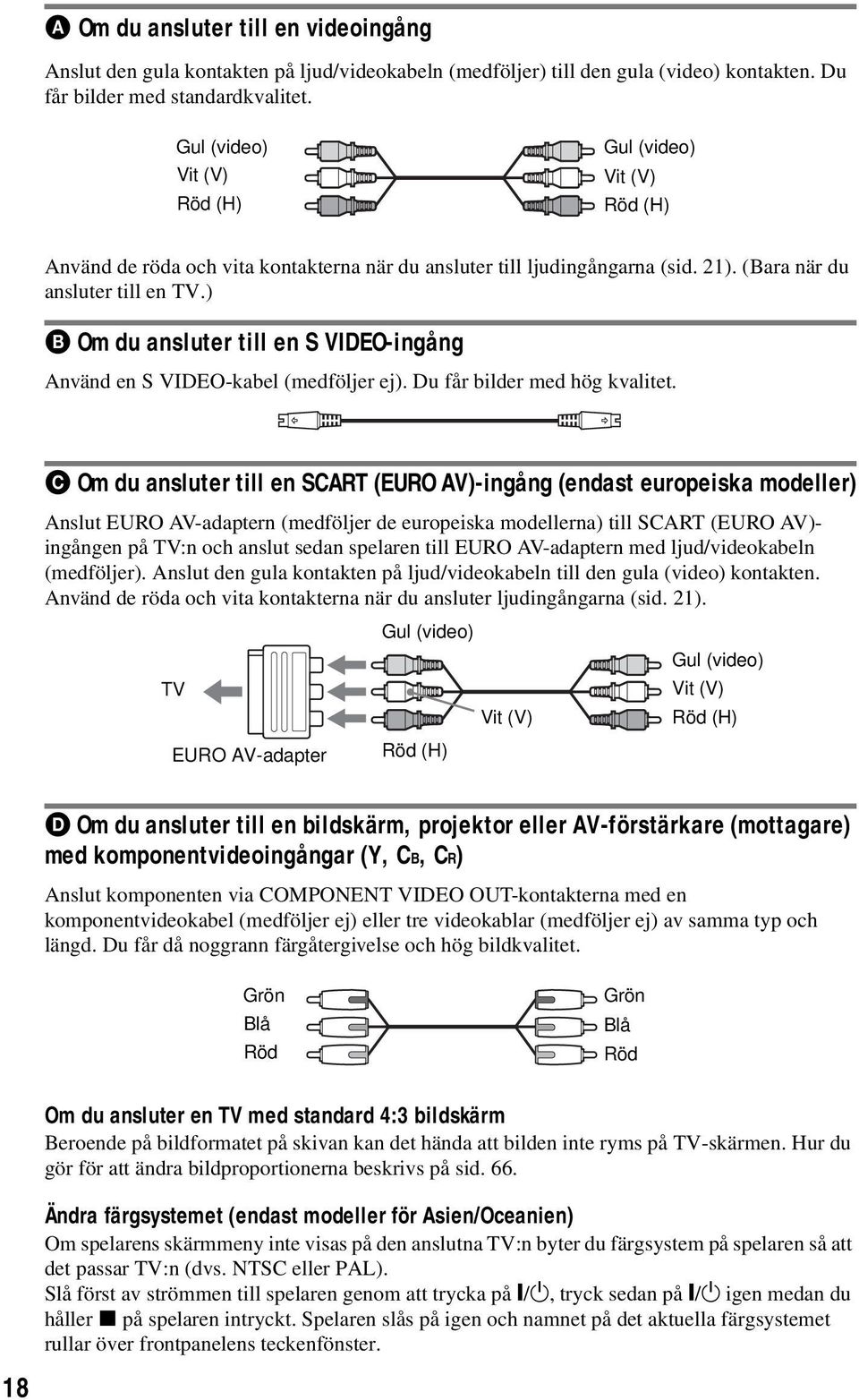 ) B Om du ansluter till en S VIDEO-ingång Använd en S VIDEO-kabel (medföljer ej). Du får bilder med hög kvalitet.