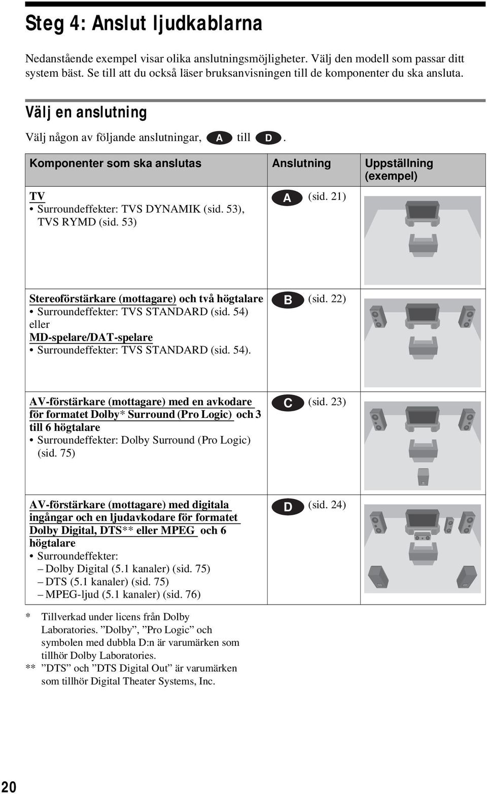 Komponenter som ska anslutas Anslutning Uppställning (exempel) TV A (sid. 21) Surroundeffekter: TVS DYNAMIK (sid. 53), TVS RYMD (sid.