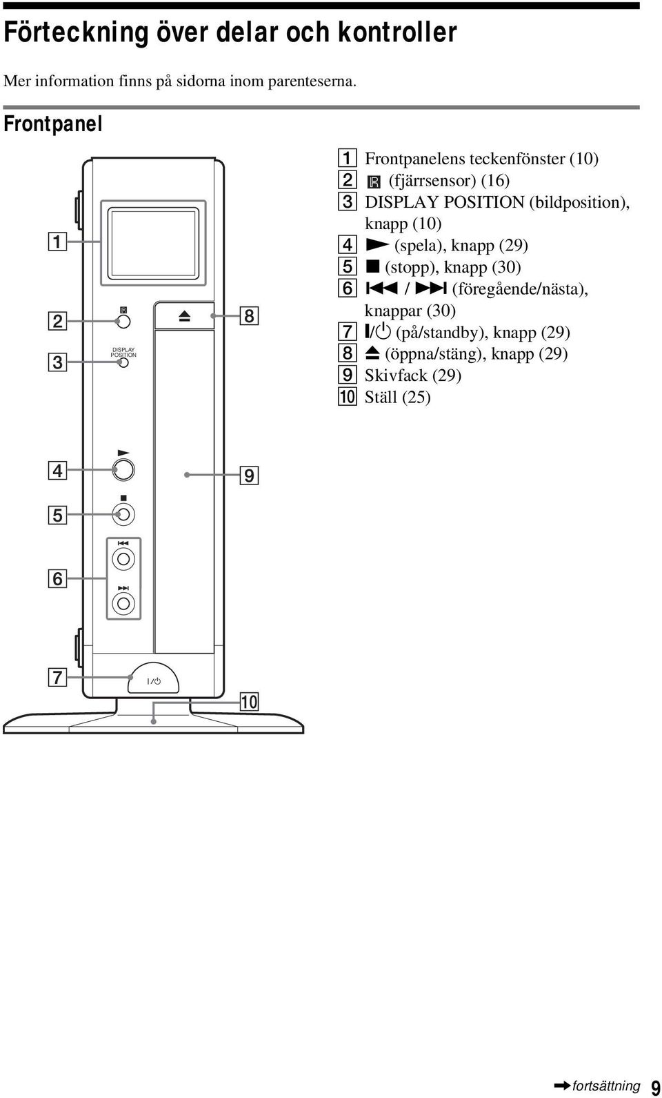 (bildposition), knapp (10) D N (spela), knapp (29) E x (stopp), knapp (30) F.