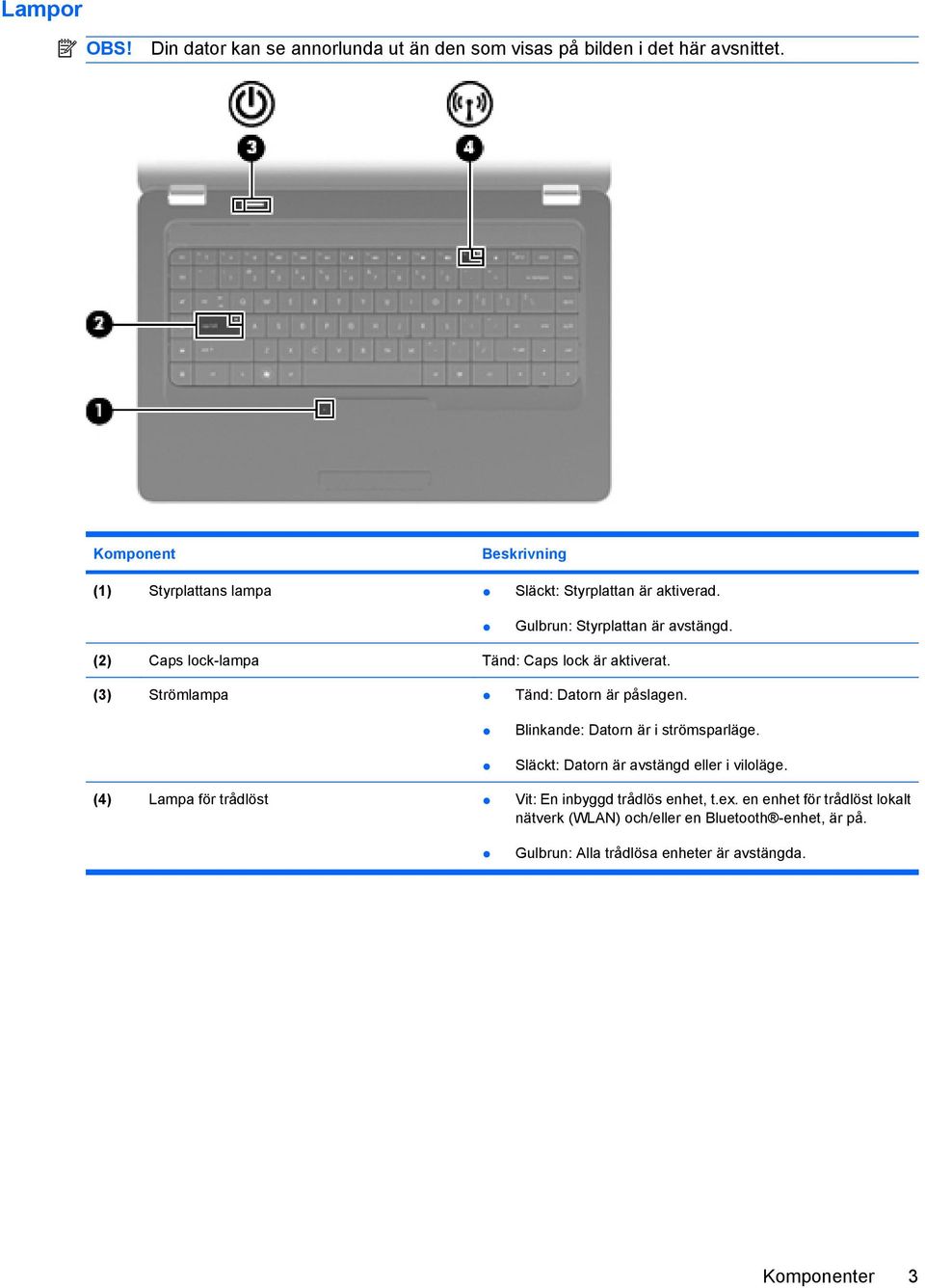 (2) Caps lock-lampa Tänd: Caps lock är aktiverat. (3) Strömlampa Tänd: Datorn är påslagen. Blinkande: Datorn är i strömsparläge.