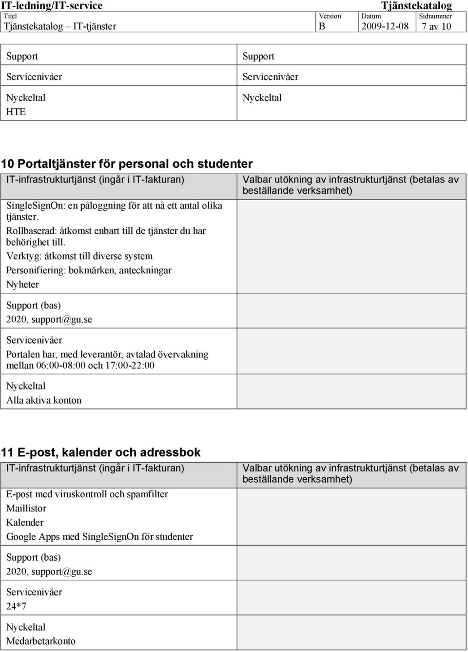 Verktyg: åtkomst till diverse system Personifiering: bokmärken, anteckningar Nyheter (bas) Portalen har, med leverantör, avtalad övervakning