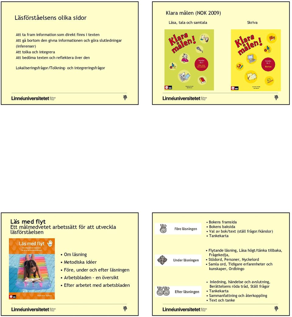 läsförståelsen Bokens framsida Bokens baksida Val av bok/text (ställ frågor/känslor) Tankekarta Om läsning Metodiska idéer Före, under och efter läsningen Arbetsbladen en översikt Efter arbetet med