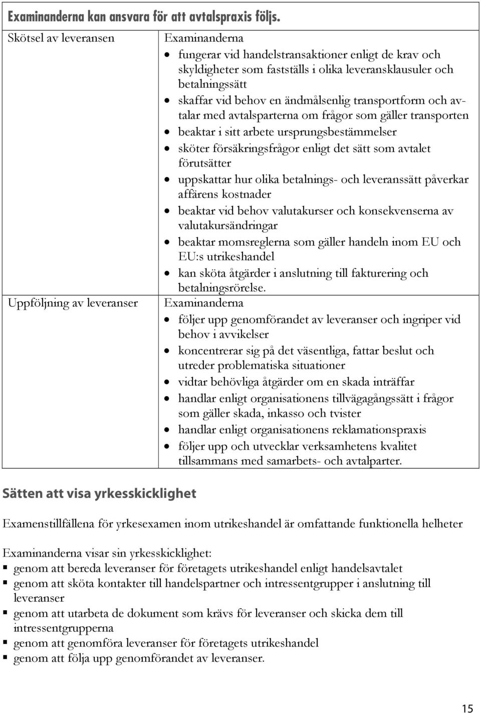 betalningssätt skaffar vid behov en ändmålsenlig transportform och avtalar med avtalsparterna om frågor som gäller transporten beaktar i sitt arbete ursprungsbestämmelser sköter försäkringsfrågor