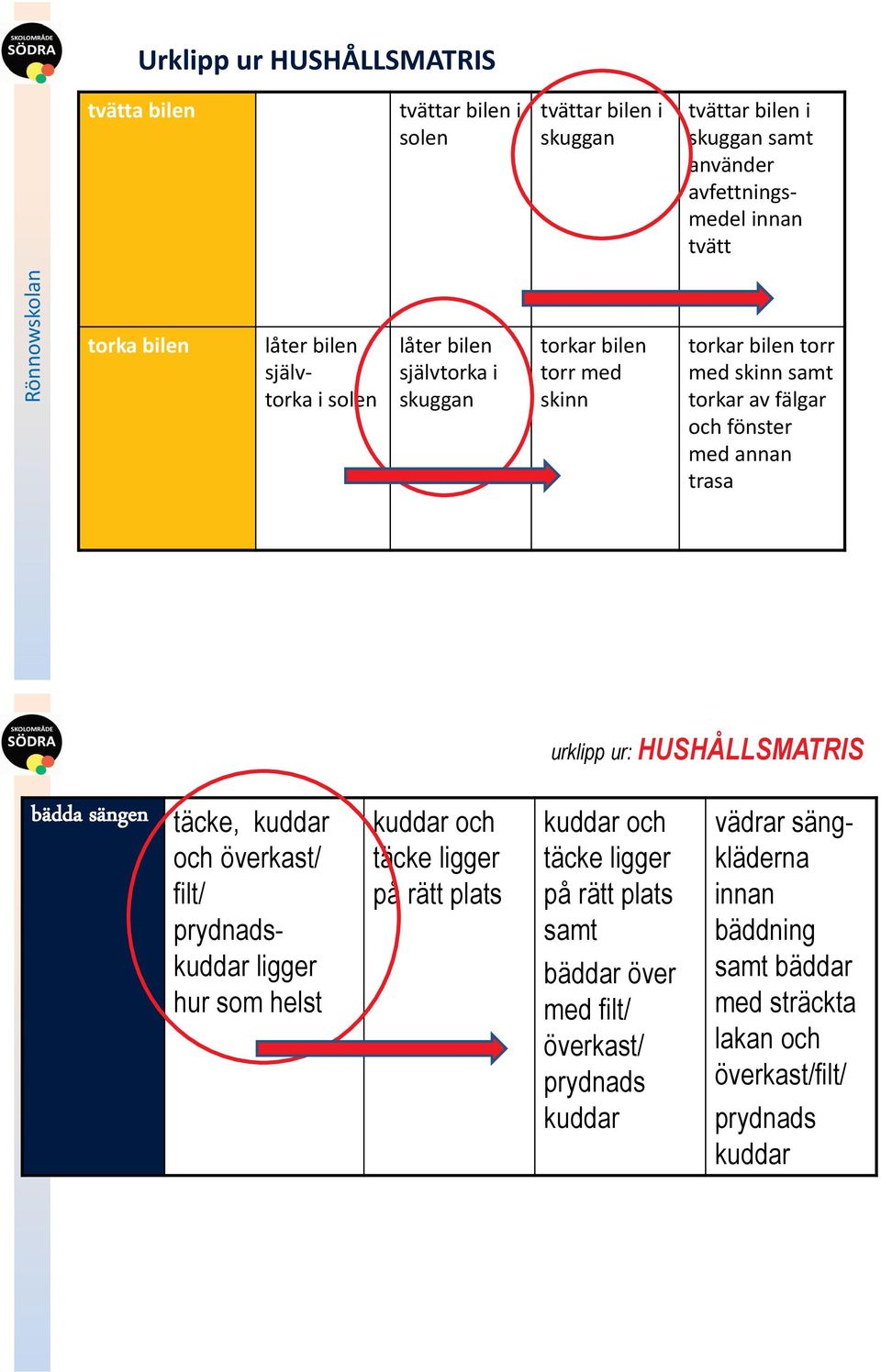 trasa urklipp ur: HUSHÅLLSMATRIS bädda sängen täcke, kuddar och överkast/ filt/ prydnadskuddar ligger hur som helst kuddar och täcke ligger på rätt plats kuddar och