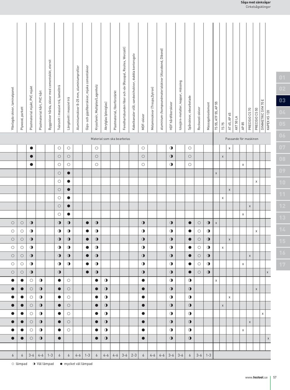 fiberförstärkt Fenolhartsbunden fiber och väv (Resopal, Resitex, erzalit) Kabelkanaler stål; sandwichskivor, dubbla kontorsgolv MDF-skivor Melaminskivor (Trespa,Dytron)