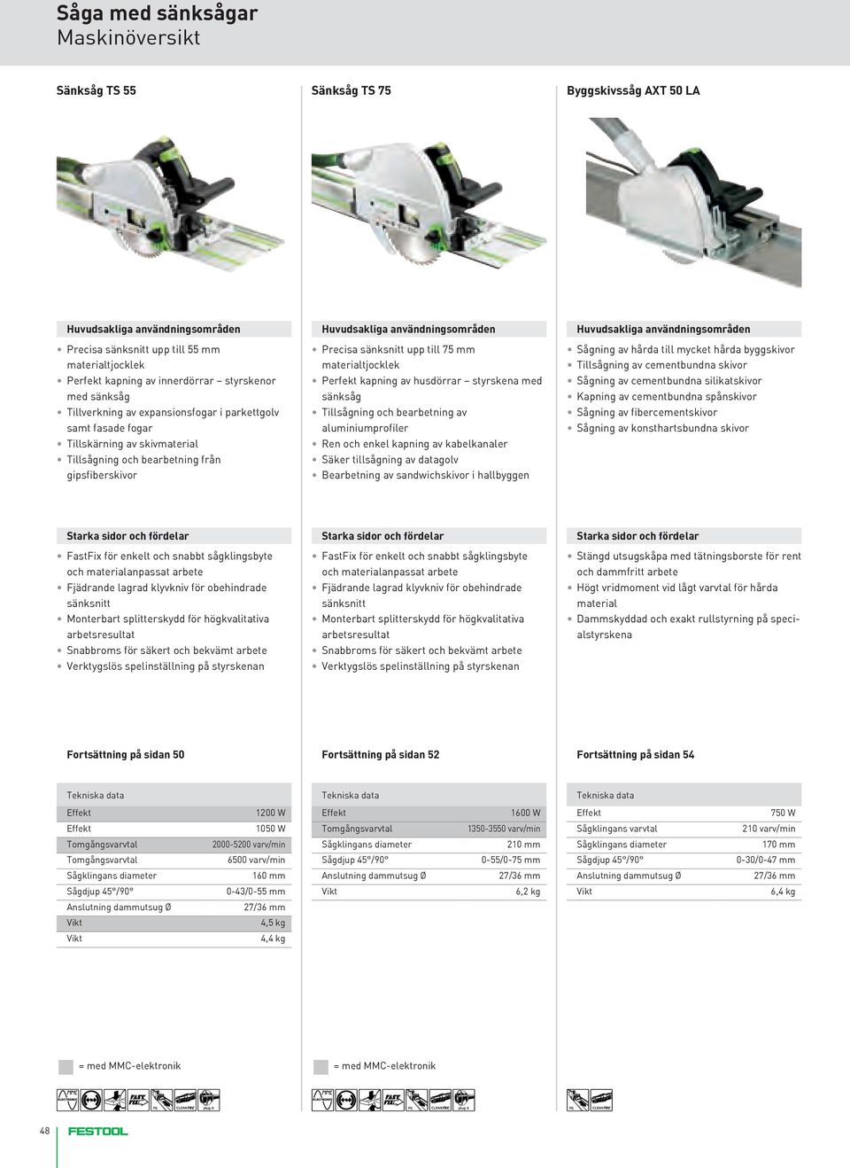 upp till 75 mm materialtjocklek Perfekt kapning av husdörrar styrskena med sänksåg Tillsågning och bearbetning av aluminiumprofiler Ren och enkel kapning av kabelkanaler Säker tillsågning av datagolv