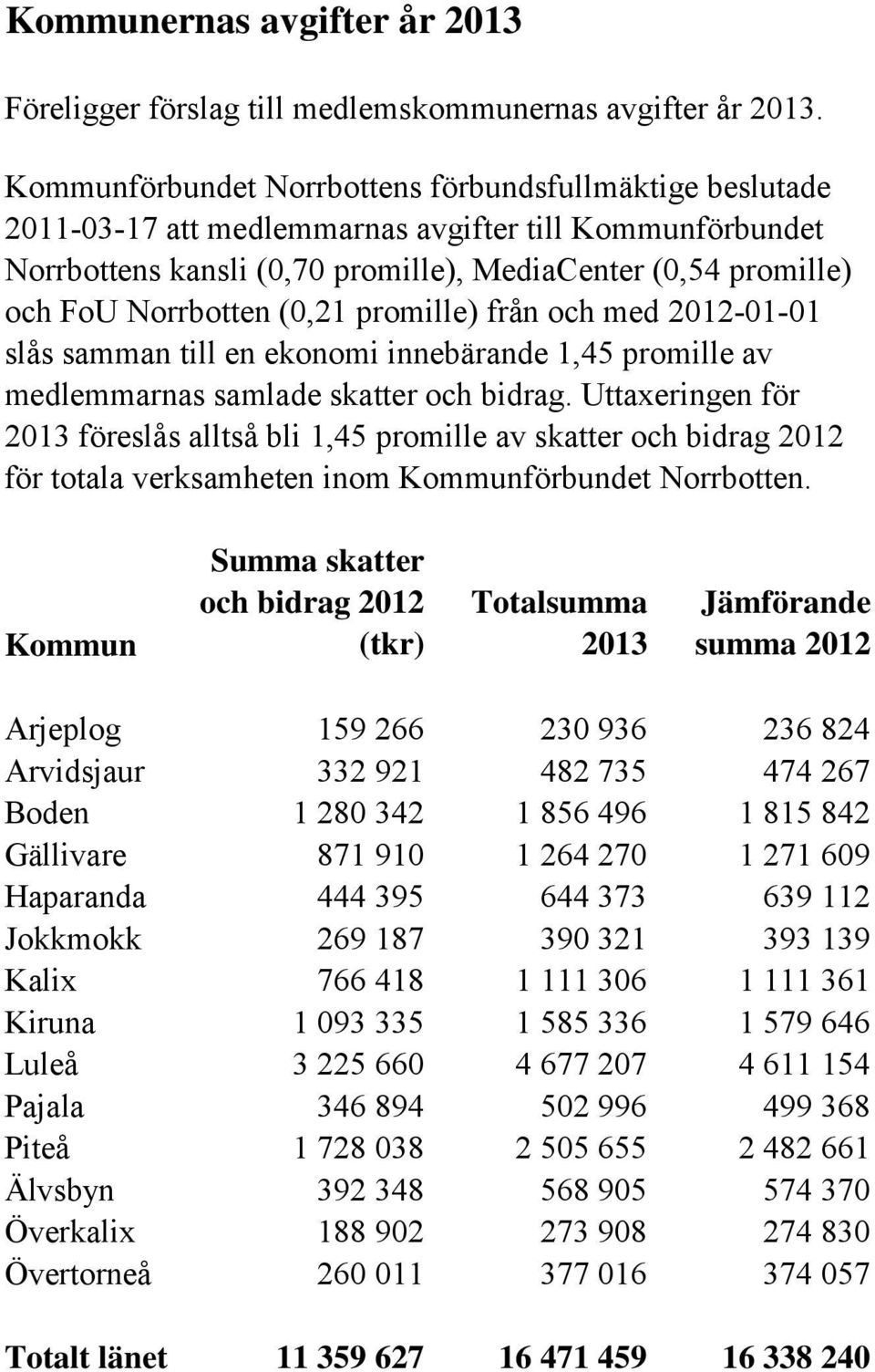 (0,21 promille) från och med 2012-01-01 slås samman till en ekonomi innebärande 1,45 promille av medlemmarnas samlade skatter och bidrag.