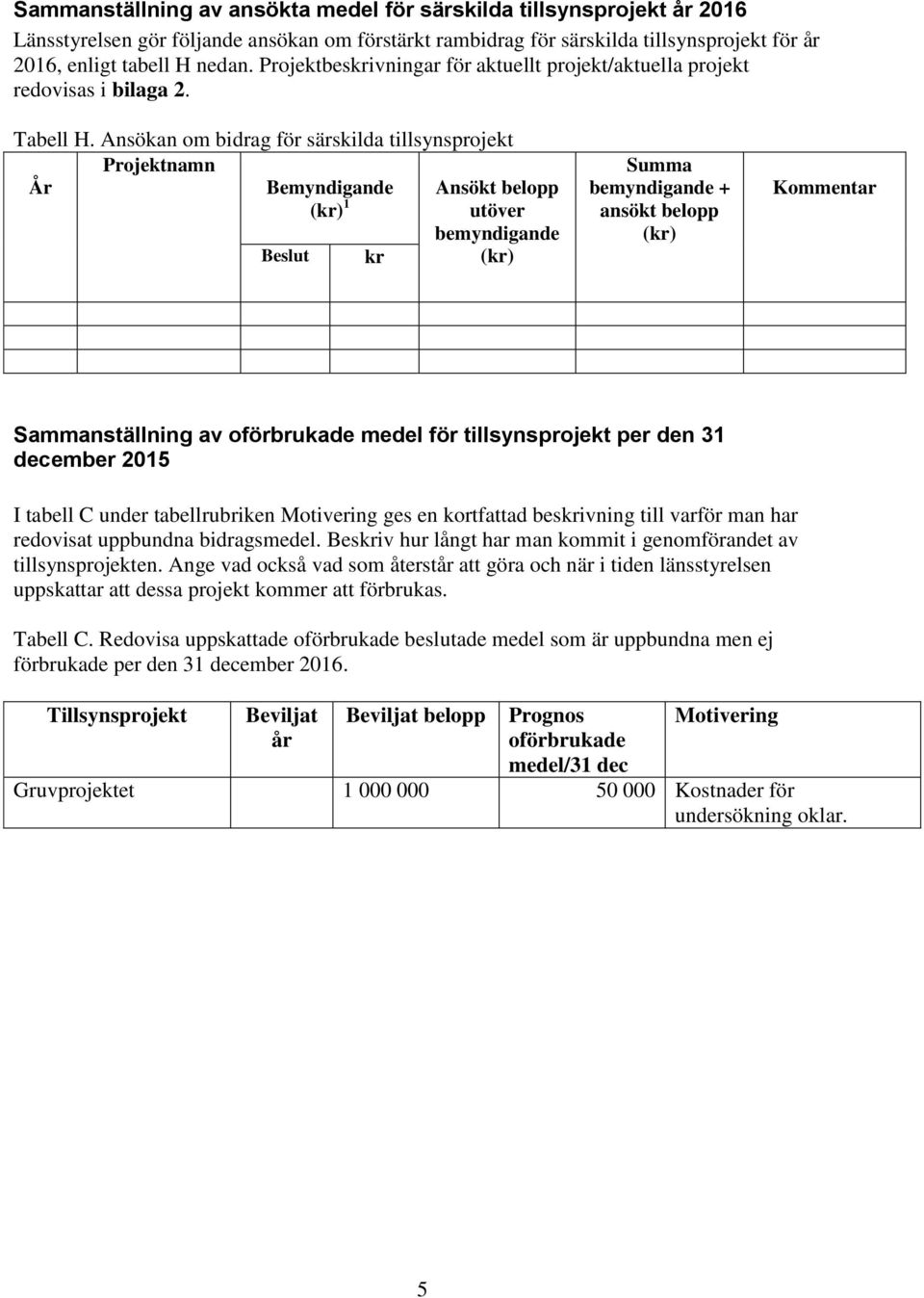 Ansökan om bidrag för särskilda tillsynsprojekt Projektnamn År Bemyndigande 1 Ansökt belopp utöver bemyndigande Beslut kr Summa bemyndigande + ansökt belopp Kommentar Sammanställning av oförbrukade