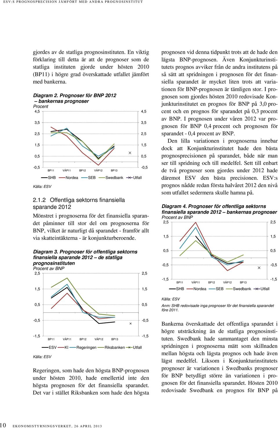 Prognoser för BNP 2012