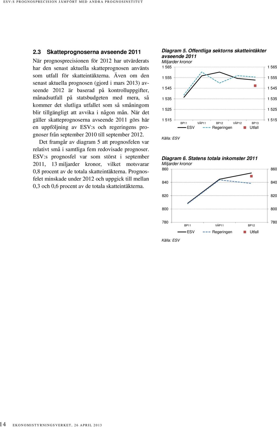 Även om den senast aktuella prognosen (gjord i mars 2013) avseende 2012 är baserad på kontrolluppgifter, månadsutfall på statsbudgeten med mera, så kommer det slutliga utfallet som så småningom blir