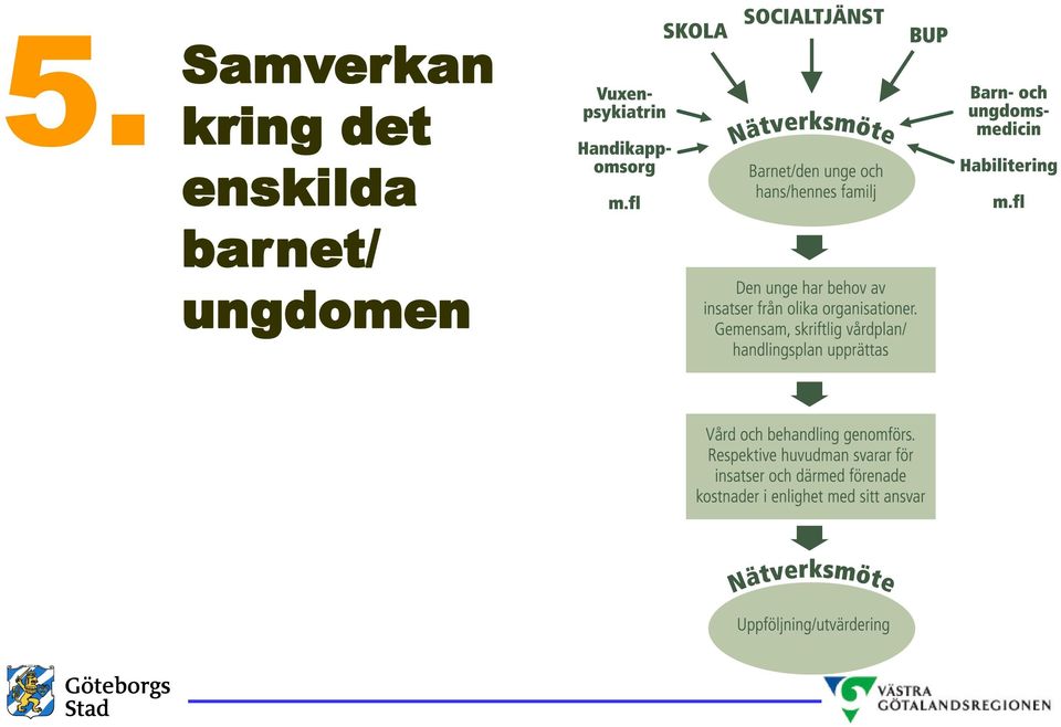 kring det