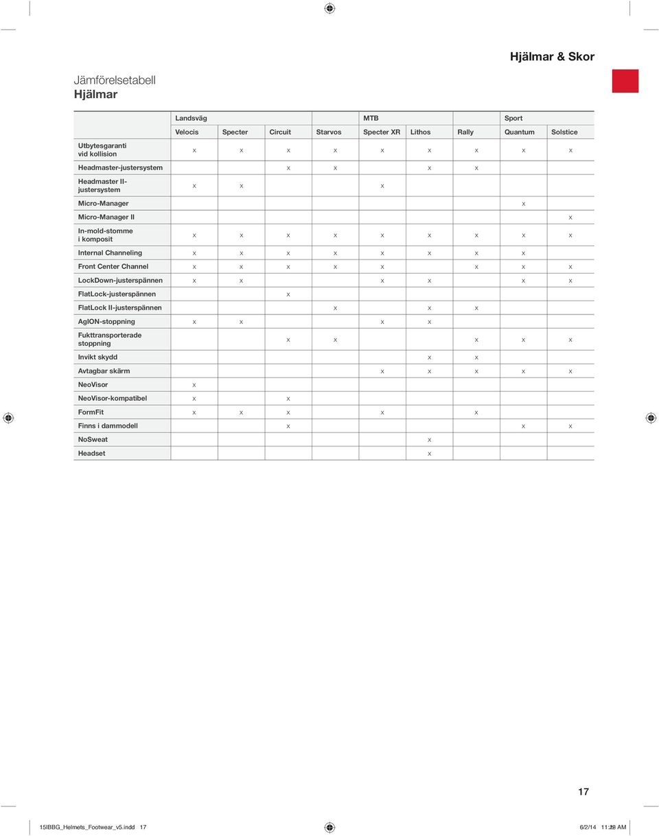 Center Channel x x x x x x x x LockDown-justerspännen x x x x x x FlatLock-justerspännen FlatLock II-justerspännen x x x AgION-stoppning x x x x Fukttransporterade stoppning x x x x x x