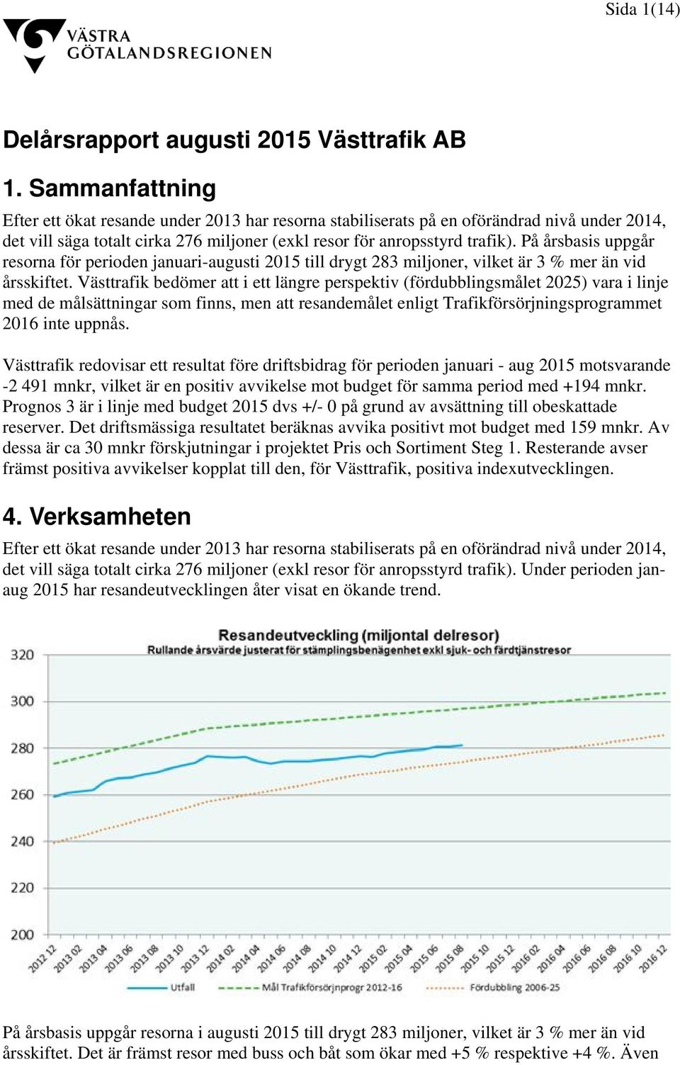 På årsbasis uppgår resorna för perioden januari-augusti 2015 till drygt 283 miljoner, vilket är 3 % mer än vid årsskiftet.